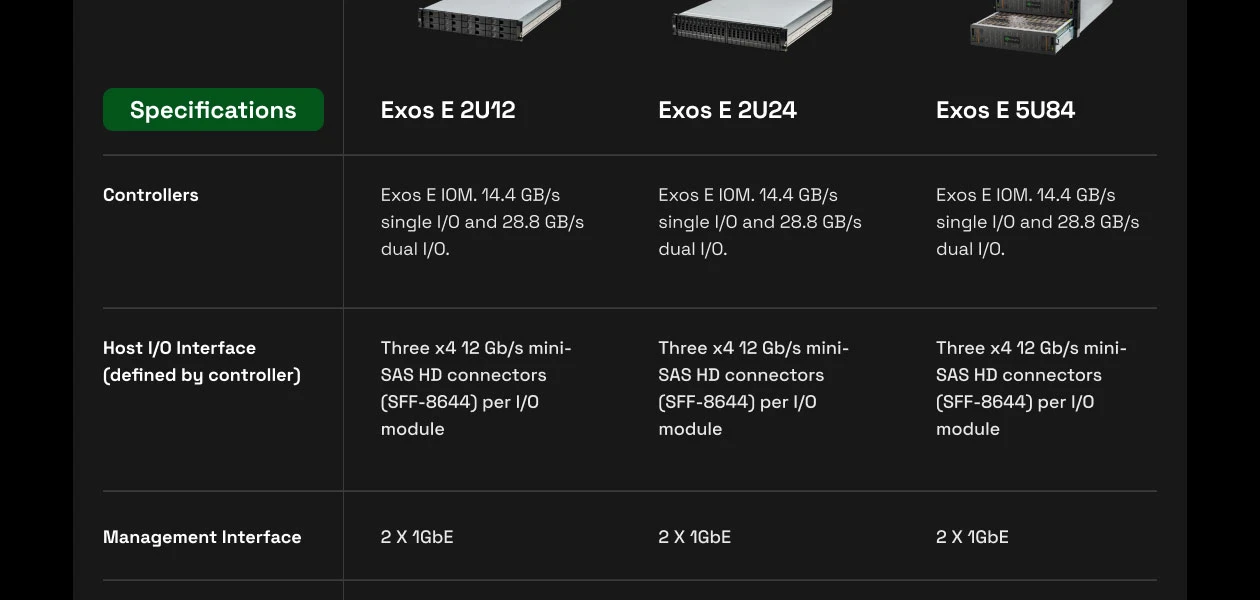 Product Enrichment Section Image