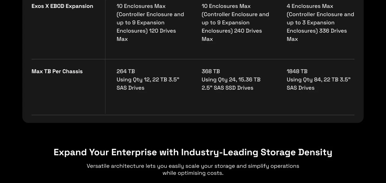 Product Enrichment Section Image