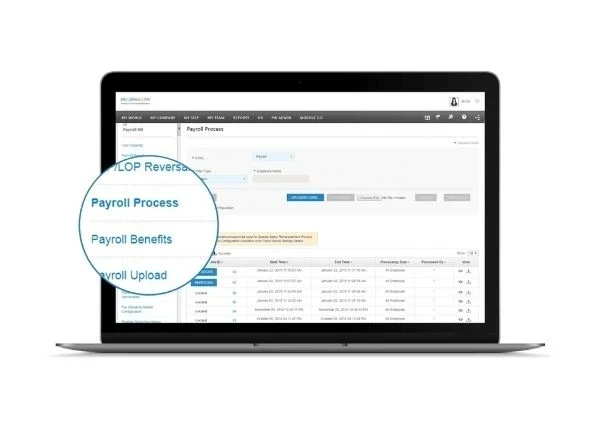 Productivity Management