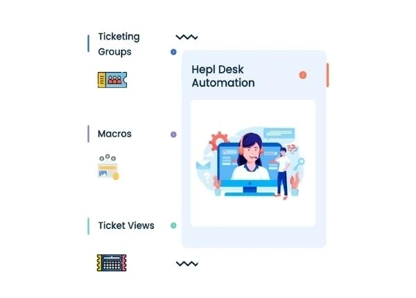 Provide Awesome Support to Your Customers