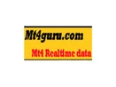 MT4guru MT4guru