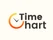 TimeChart