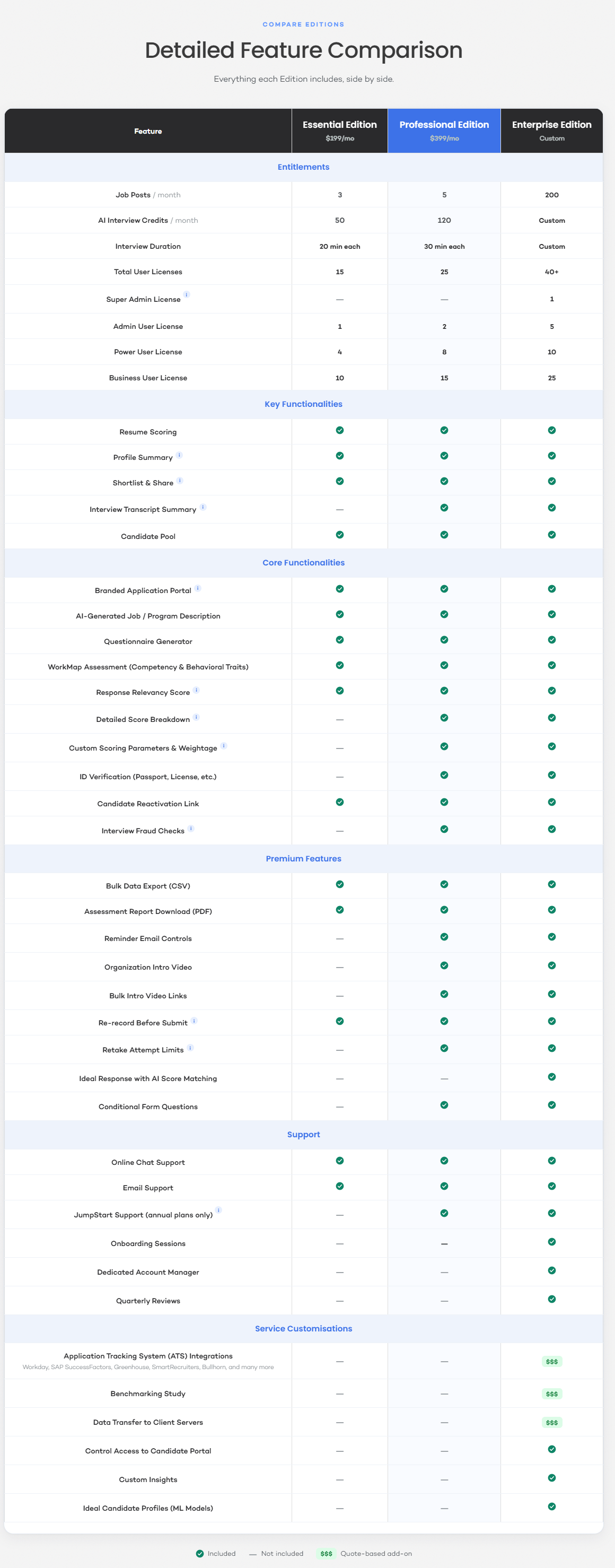 Compare all plans