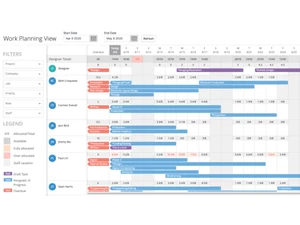 Function Point-planning
