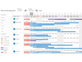 Function Point-planning