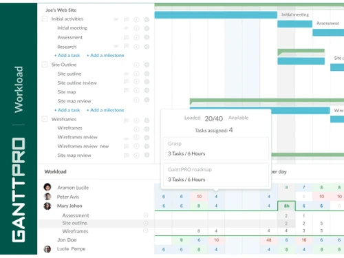 ganttpro workload