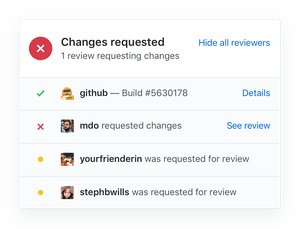 github collaboration coding