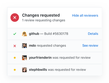github collaboration coding
