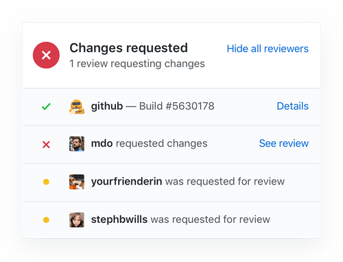 github collaboration coding