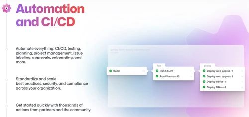 github automation ci/cd