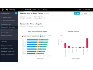 gooddata software-analytics