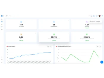 Iconosquare Dashboard