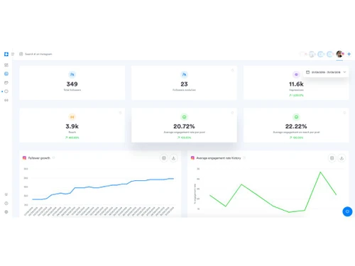 Iconosquare Dashboard