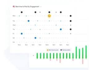 Iconosquare Engagement