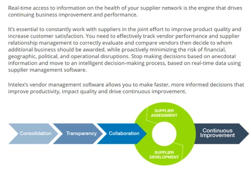 Intelex vendor process