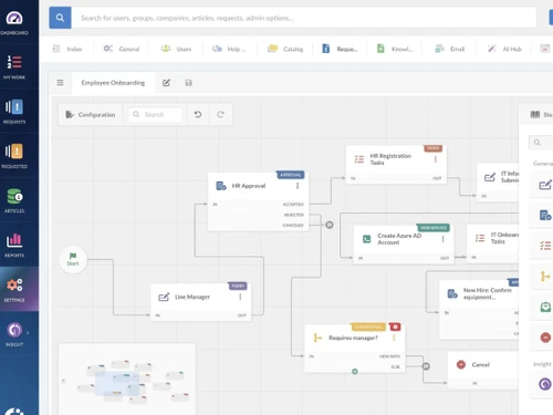 invgate it service-flows