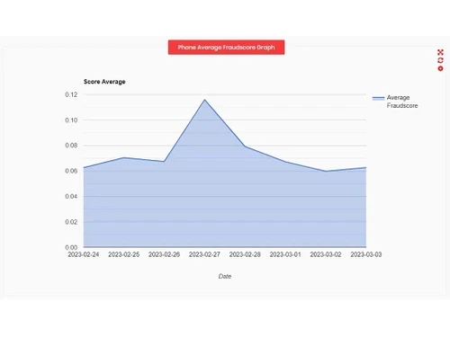 ipqualityscore average