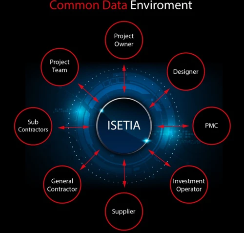 isetia common data environment