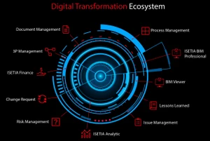 isetia digital transformation ecosystem