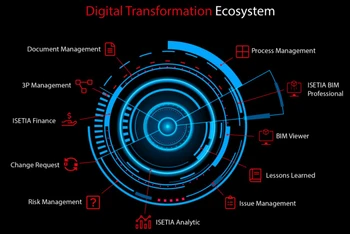 isetia digital transformation ecosystem