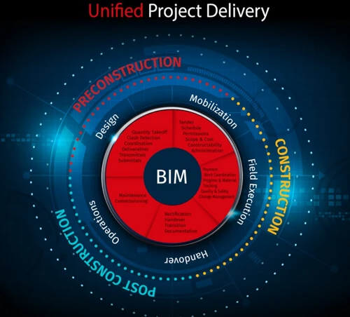 isetia unified project delivery