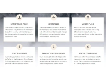 Ixxo Multi Vendor Software specs