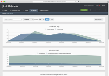 jitbit healpdesk bar graph
