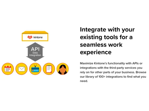 Kintone-integrations