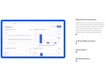 Kissmetrics-Super simple