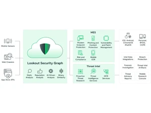 lookout mobile endpoint security