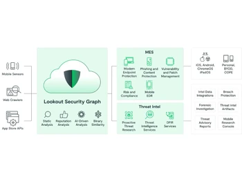lookout mobile endpoint security