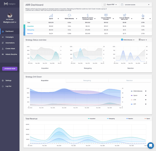 madgicx dashboard