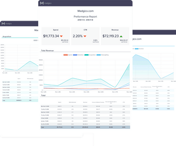 madgicx performance report