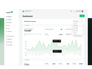 Mailerlite Dashboard