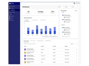 mendix dashboard