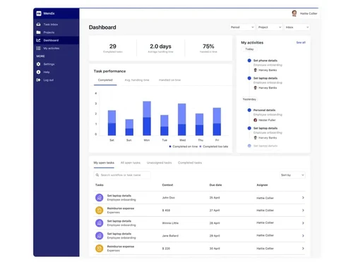 mendix dashboard