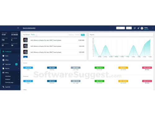 Orangear dashboard