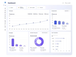 precoro dashboard