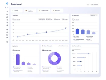 precoro dashboard