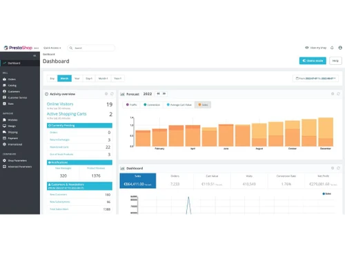 PrestaShop Dashboard
