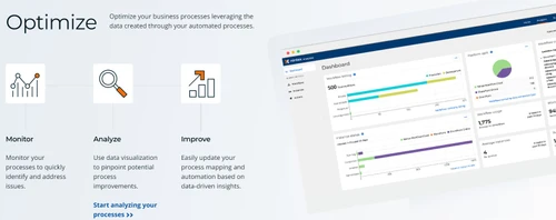 promapp optimization