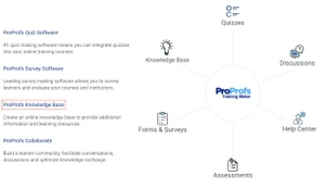 proprofs lms-quiz software