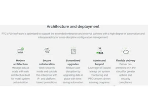 PTC Windchill Architecture & deployment