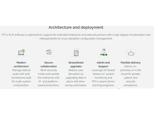 PTC Windchill Architecture & deployment