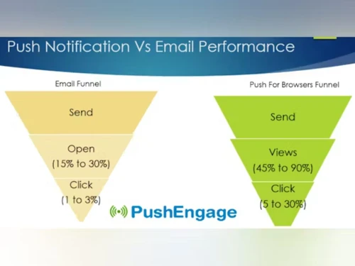 pushengage