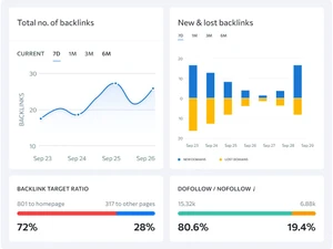 SE Ranking Backlinks