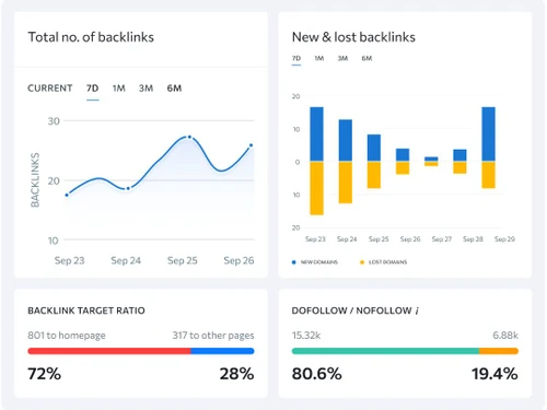 SE Ranking Backlinks