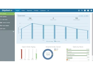 Shipstation overview