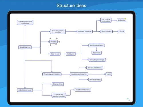 SimpleMind-structure ideas