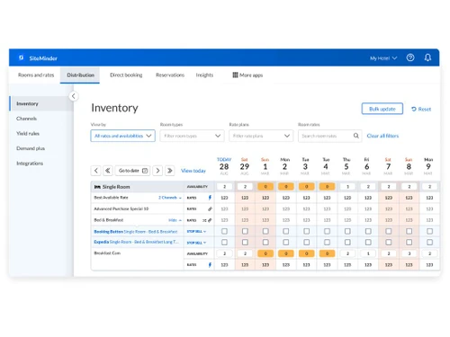 siteminder inventory